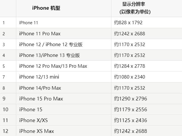 苹江阳果维修分享iPhone主屏幕壁纸显得模糊怎么办