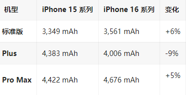 江阳苹果16维修分享iPhone16/Pro系列机模再曝光