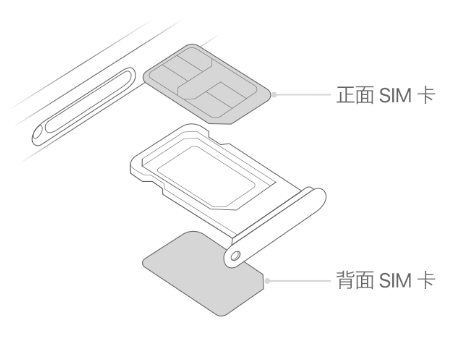 江阳苹果15维修分享iPhone15出现'无SIM卡'怎么办