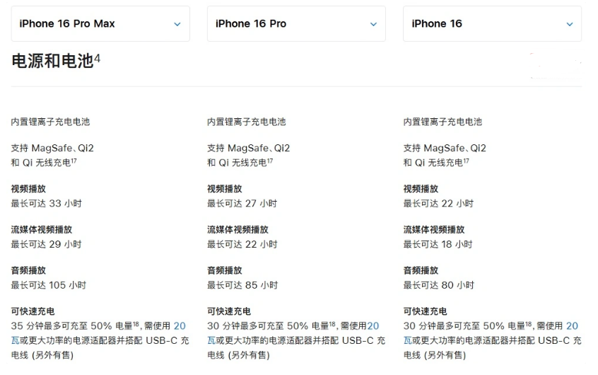 江阳苹果手机维修分享 iPhone 16 目前实测充电峰值功率不超过 39W 