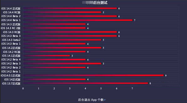 江阳苹果手机维修分享iOS14.5beta1续航怎么样 
