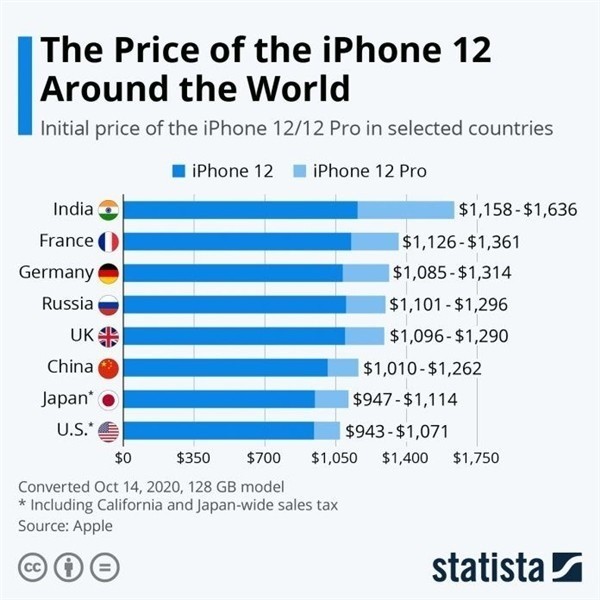 江阳苹果手机维修分享哪个购买iPhone 12/12 Pro更便宜 